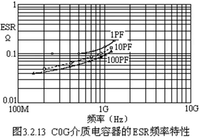 對(duì)于陶瓷電容器的詳細(xì)剖析