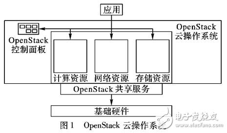 虛擬機(jī)可瞬時(shí)開啟ISVM的私有桌面云架構(gòu)