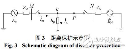 直驅(qū)風(fēng)電場聯(lián)絡(luò)線單相自適應(yīng)接地距離保護(hù)方案