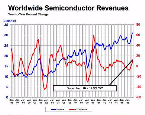 半導(dǎo)體20強(qiáng)2016年的營(yíng)收狀況和不同產(chǎn)品線的貢獻(xiàn)