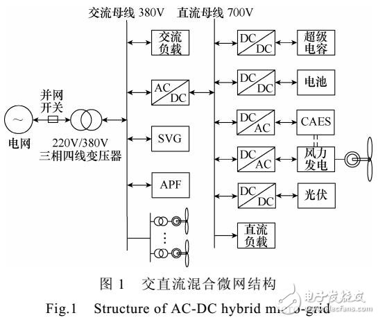 含壓縮空氣的復(fù)合儲能系統(tǒng)的主動控制策略