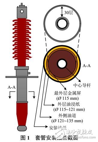 變壓器局部放電特高頻信號傳播特征