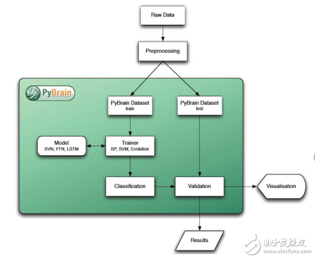 基于python的機(jī)器學(xué)習(xí)庫(kù)