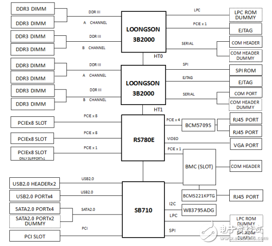 關(guān)于龍芯三號(hào)簡(jiǎn)單介紹_龍芯三號(hào)規(guī)格及硬件開發(fā)系統(tǒng)
