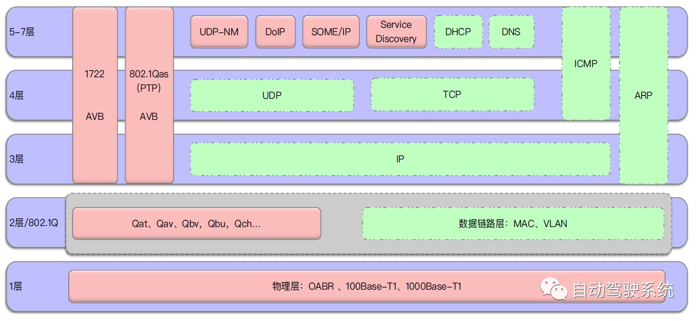 車載以太網(wǎng)即將占據(jù)主導(dǎo)