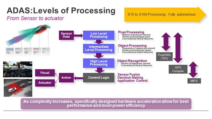 隨著自動(dòng)駕駛的前景更加明朗，關(guān)鍵系統(tǒng)的安全性問題也逐步得到重視