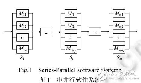 串并行軟件系統(tǒng)測試資源分配建模
