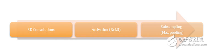 賽靈思FPGA卷積神經(jīng)網(wǎng)絡(luò)，云中的機(jī)器學(xué)習(xí)