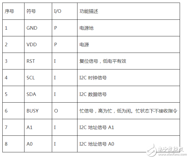 arduino lcd12864，以及相關(guān)的設(shè)計方案，還有包括lcd12864中文資料數(shù)據(jù)使用手冊，lcd12864程序，lcd12864串行時序的實現(xiàn)，lcd12864顯示漢字程序，lcd12864引腳說明。