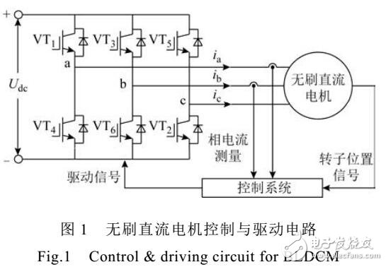 無(wú)刷直流電機(jī)轉(zhuǎn)矩波動(dòng)抑制方法