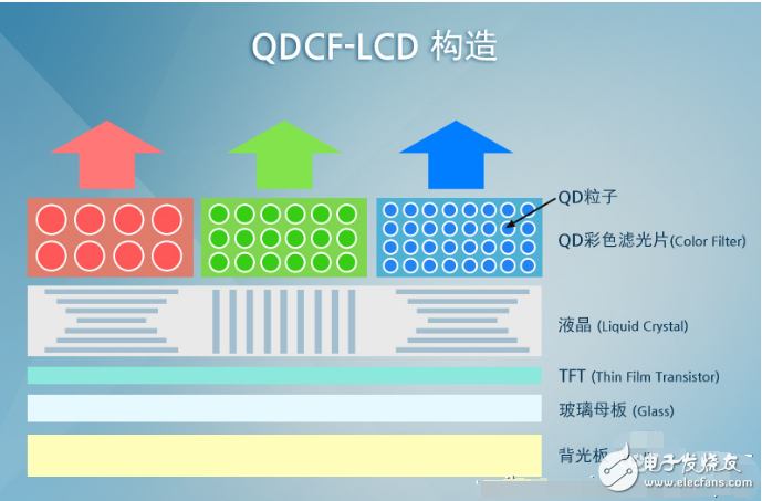 一文解析量子點技術(shù)的發(fā)光原理
