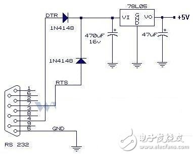 關(guān)于RS232、TTL電平轉(zhuǎn)換集成電路的簡單介紹