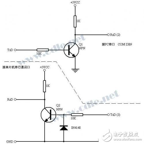關(guān)于RS232、TTL電平轉(zhuǎn)換集成電路的簡單介紹