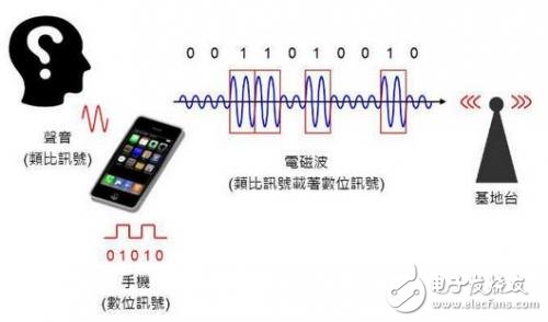 兩張圖然你秒懂 手機(jī)射頻芯片有啥用