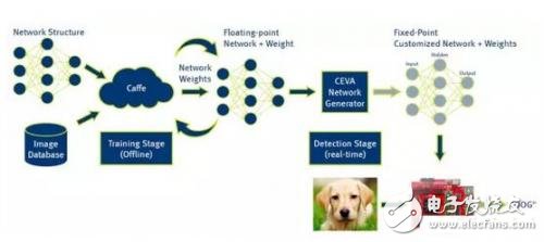 適用于自動(dòng)駕駛的神經(jīng)網(wǎng)絡(luò)解決方案及學(xué)習(xí)方法
