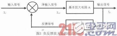 關(guān)于OTL音頻功率放大電路的設(shè)計