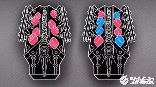 發(fā)動機里頭高大上的技術(shù)，你都懂是什么意思了嗎？