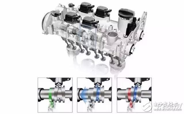 發(fā)動機里頭高大上的技術(shù)，你都懂是什么意思了嗎？