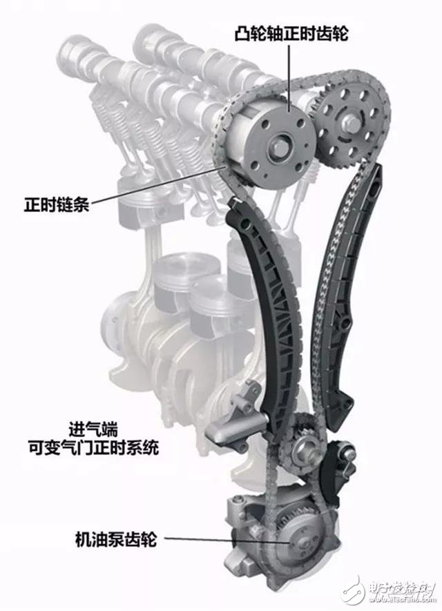 發(fā)動機里頭高大上的技術(shù)，你都懂是什么意思了嗎？