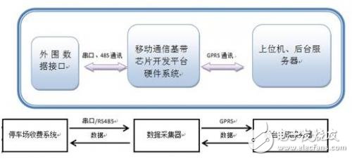 基于展訊、NXP、GainSpan、Cinterion、TI和TDK的無(wú)線(xiàn)通訊解決方案