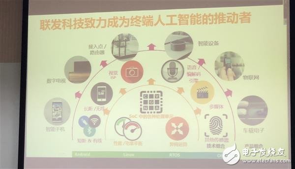 聯(lián)發(fā)科推出人工智能芯片_消費者們怎么看