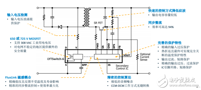 PI LED驅(qū)動(dòng)LYTSwitch家族添新成員，引入FluxLink技術(shù)