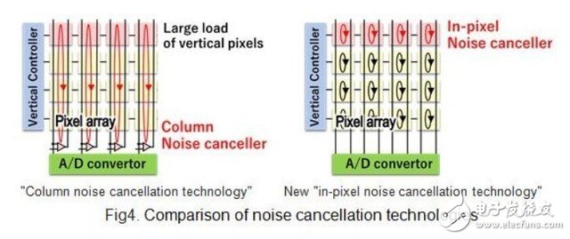松下發(fā)布全球首款M43畫(huà)幅 可用于8K視頻拍攝的全域快門有機(jī)傳感器