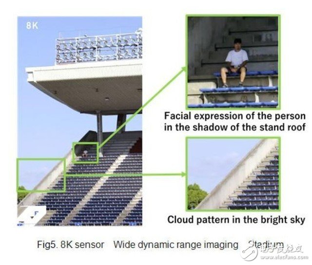 松下發(fā)布全球首款M43畫(huà)幅 可用于8K視頻拍攝的全域快門有機(jī)傳感器