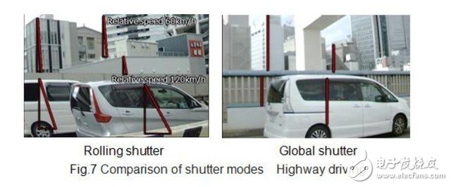 松下發(fā)布全球首款M43畫(huà)幅 可用于8K視頻拍攝的全域快門有機(jī)傳感器