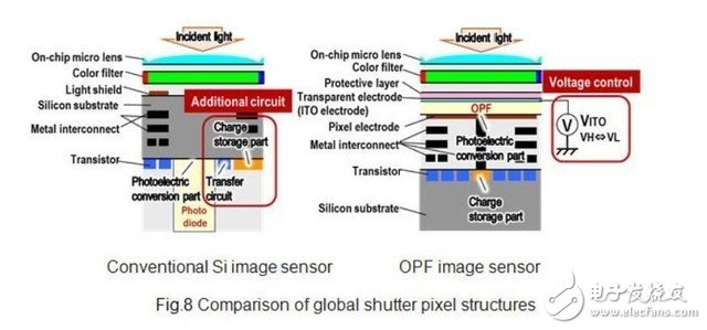 松下發(fā)布全球首款M43畫(huà)幅 可用于8K視頻拍攝的全域快門有機(jī)傳感器