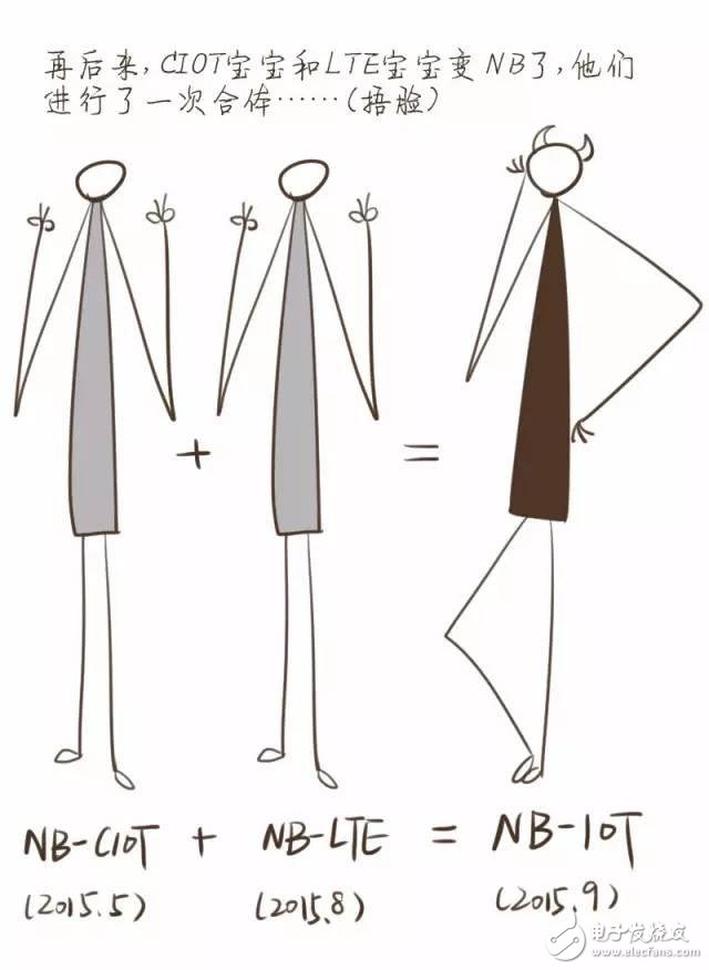 【漫畫(huà)版】門(mén)外漢也能理解的NB-IoT知識(shí)