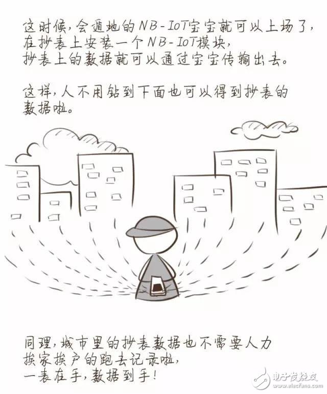 【漫畫(huà)版】門(mén)外漢也能理解的NB-IoT知識(shí)
