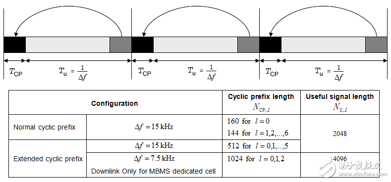 關于PA、PB、RSPower三者的作用機理及應用的詳細解說！
