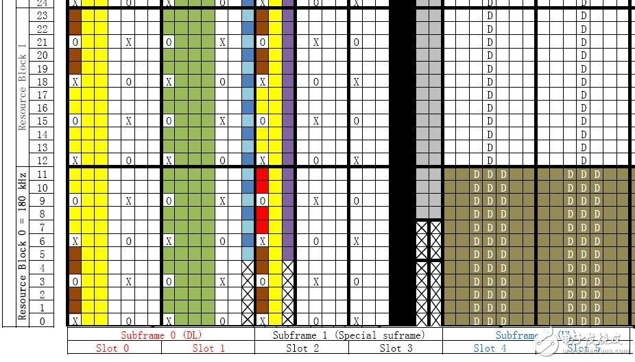 關于PA、PB、RSPower三者的作用機理及應用的詳細解說！