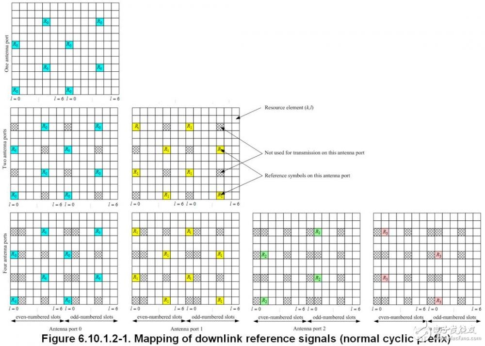 關于PA、PB、RSPower三者的作用機理及應用的詳細解說！