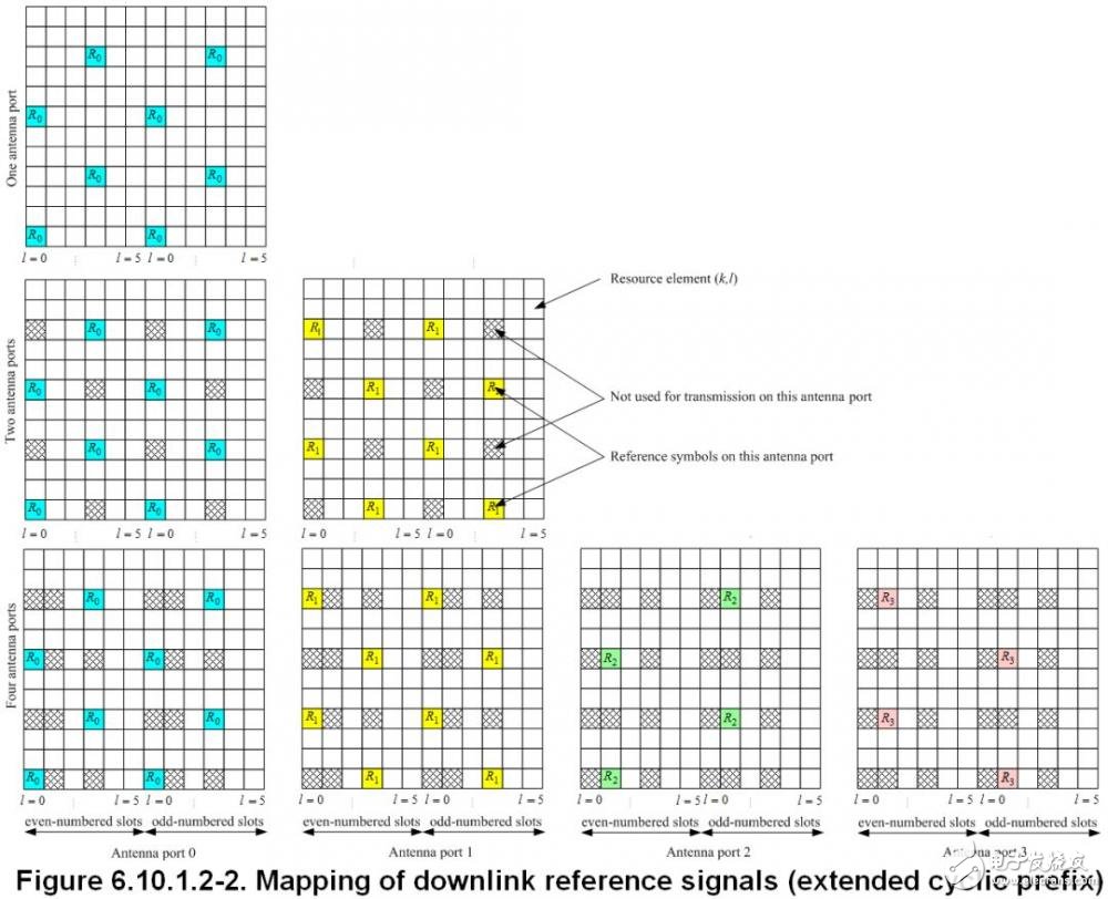 關于PA、PB、RSPower三者的作用機理及應用的詳細解說！