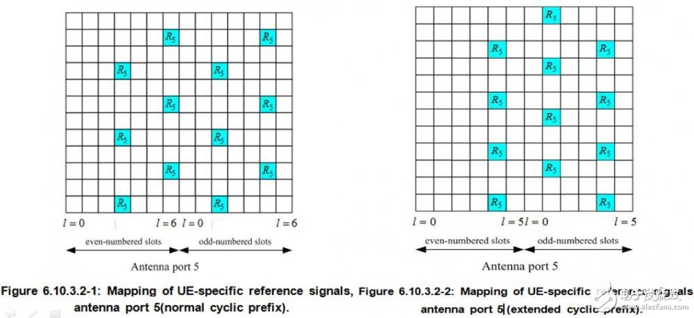 關于PA、PB、RSPower三者的作用機理及應用的詳細解說！