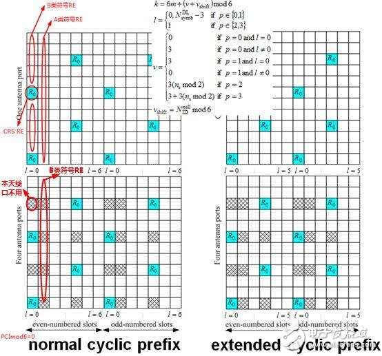 關于PA、PB、RSPower三者的作用機理及應用的詳細解說！