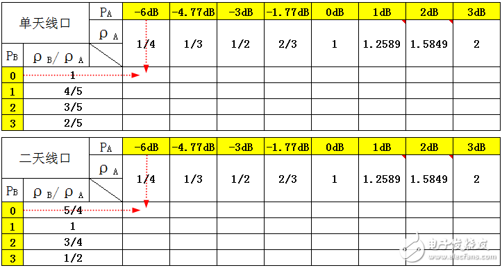 關于PA、PB、RSPower三者的作用機理及應用的詳細解說！