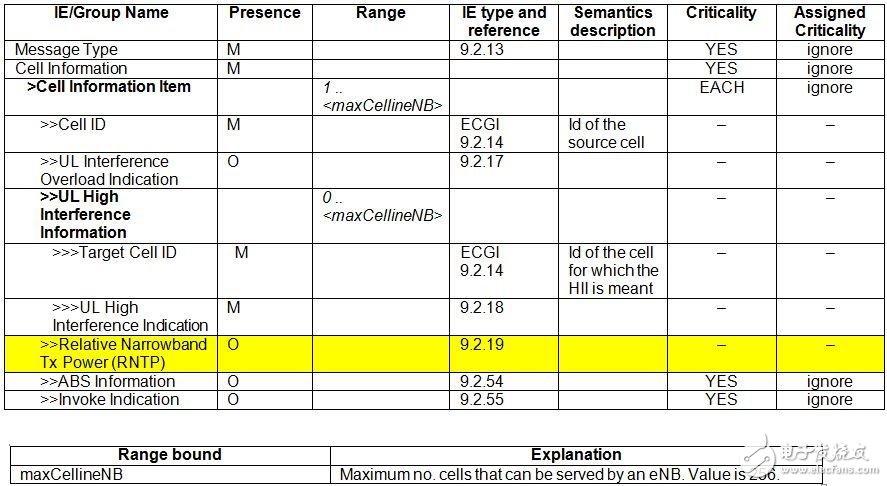 關于PA、PB、RSPower三者的作用機理及應用的詳細解說！