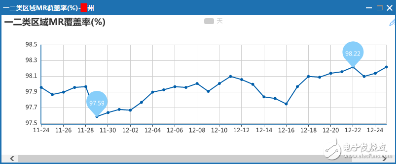 關于PA、PB、RSPower三者的作用機理及應用的詳細解說！