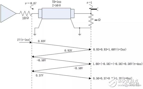 關(guān)于傳輸線的反射原理的詳細(xì)解析