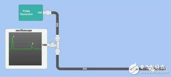 關(guān)于傳輸線的反射原理的詳細(xì)解析