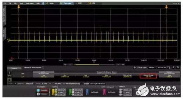RFID 電子標(biāo)簽功耗測(cè)量測(cè)試