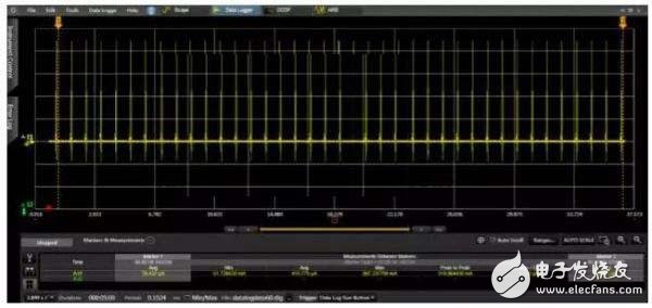 RFID 電子標(biāo)簽功耗測(cè)量測(cè)試