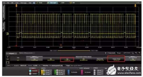 RFID 電子標(biāo)簽功耗測(cè)量測(cè)試