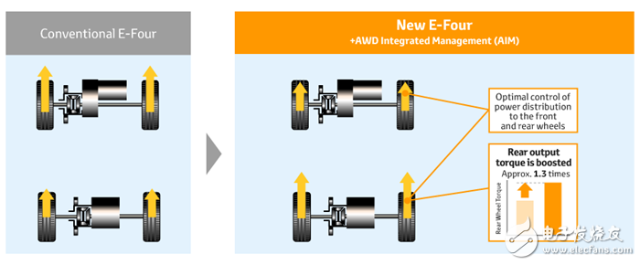 Toyota發(fā)表全新的變速箱、引擎以及四驅(qū)系統(tǒng)