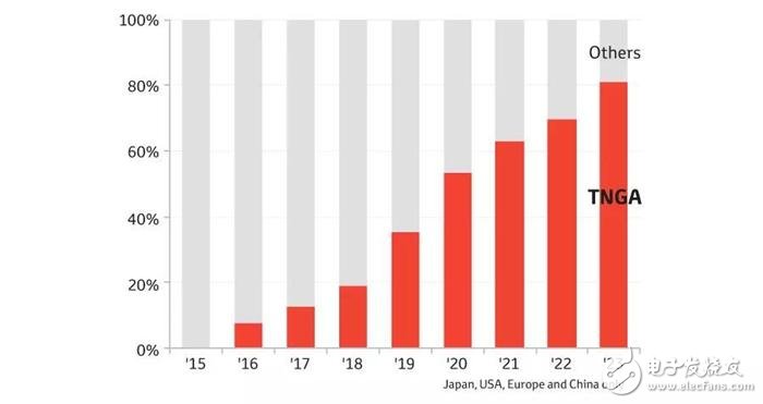 Toyota發(fā)表全新的變速箱、引擎以及四驅(qū)系統(tǒng)