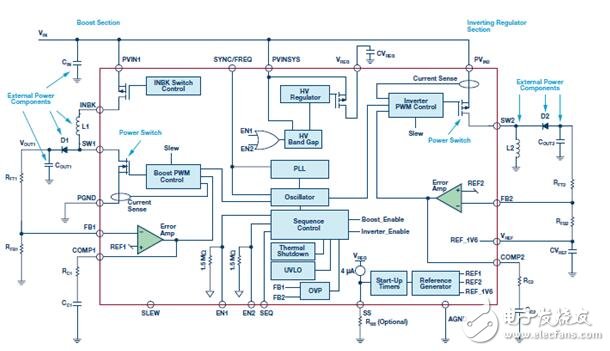 關(guān)于開(kāi)關(guān)轉(zhuǎn)換器輸出浪涌的啟動(dòng)問(wèn)題