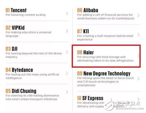 第一科技實力海爾創(chuàng)新實力獲全球用戶首選